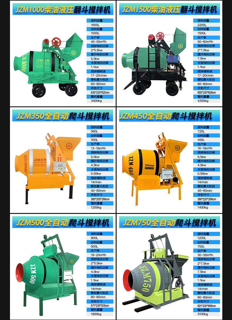 JZC350 drum concrete mixer, electric and diesel