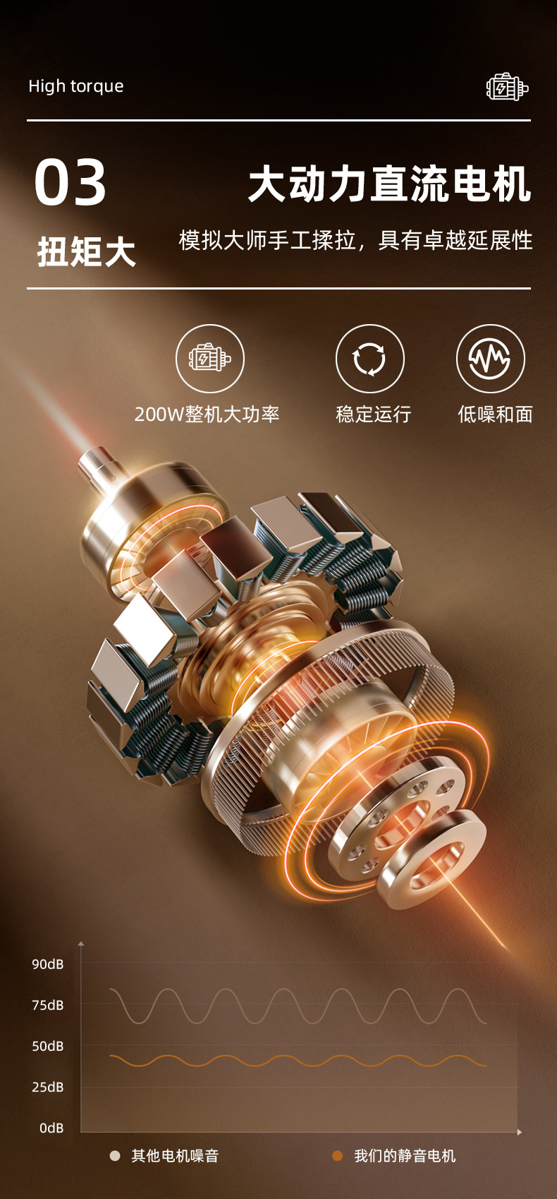 Smart Kitchen Machine Automatic Dough Mixer Multifunctional