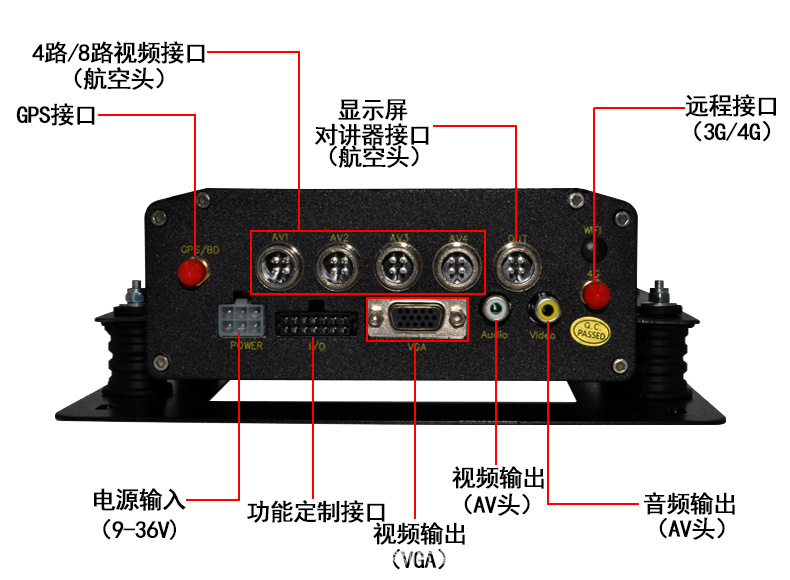 Car dash cam H265 4G GPS 2MP resolution