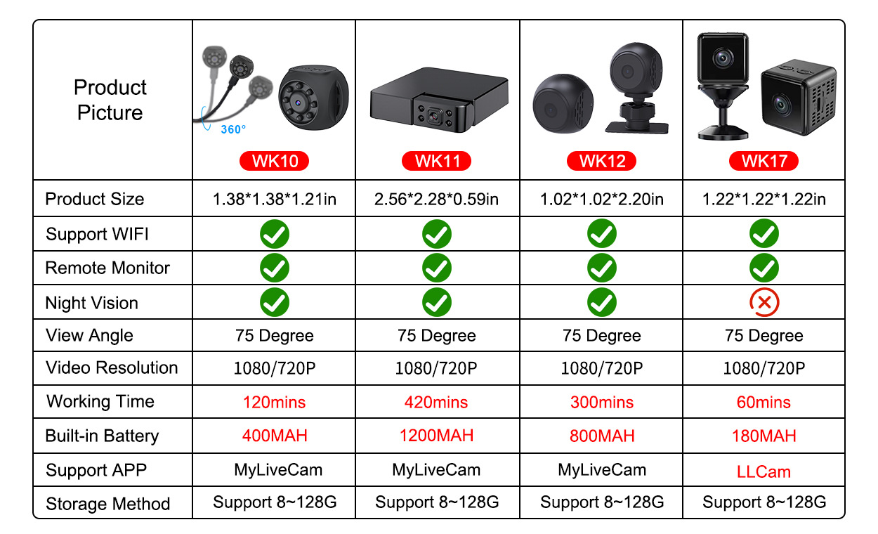 Sicherheitskamera WiFi, WK11/WK10/WK12, Nachtsicht, HD