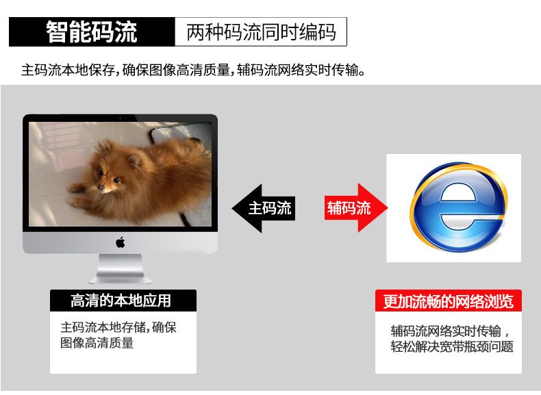 NVR-Rekorder, H.265, 16-Kanal, Xiongmai, ICSEE