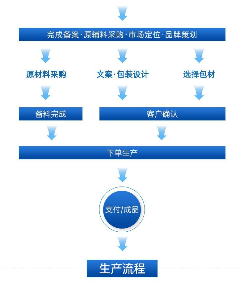 跨境亚马逊TK热卖300g肌酸粉CREATINA MONOIDRATA支持定 制/O EM