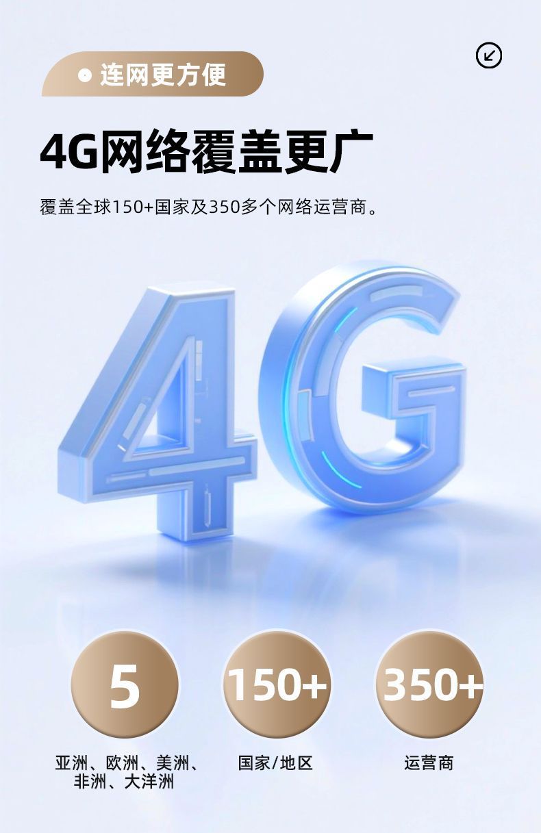 Vier-Objektiv-Solarkamera, 4G, Nachtsicht