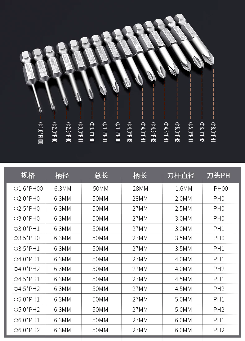 Electric drill set with magnetic hex bits, S2 alloy