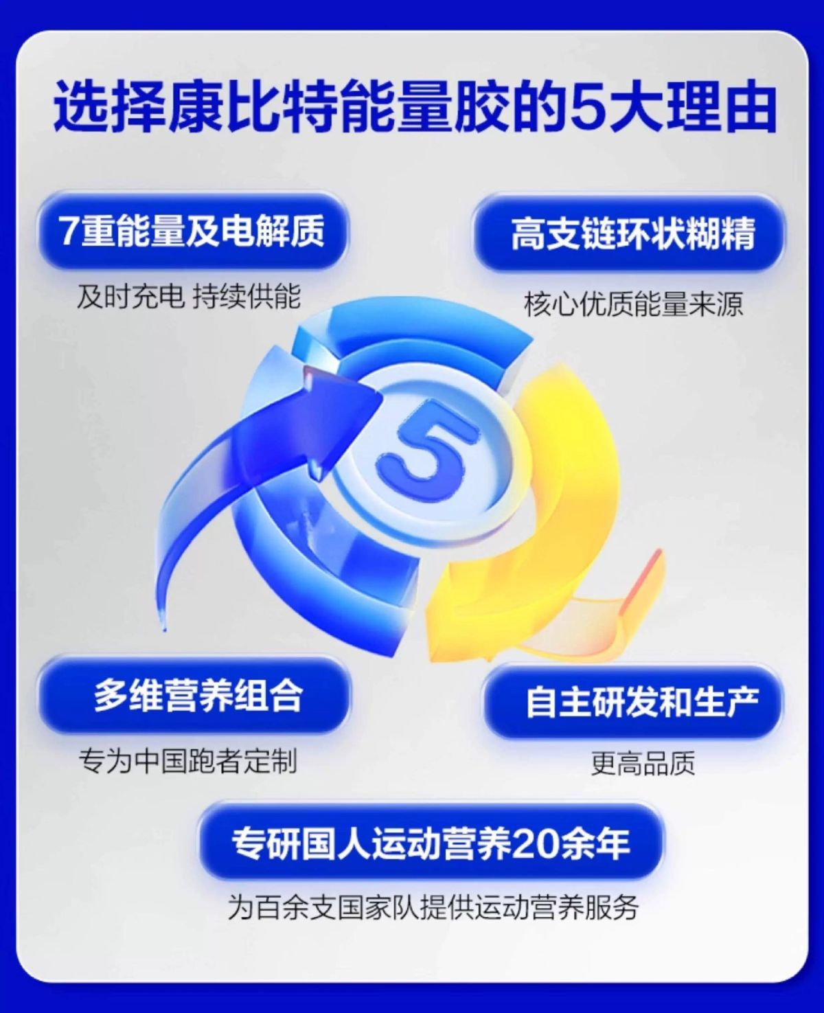 康比特加速能量胶蜂蜜柚子冰糖葫芦味马拉松跑步耐力补给骑行体能