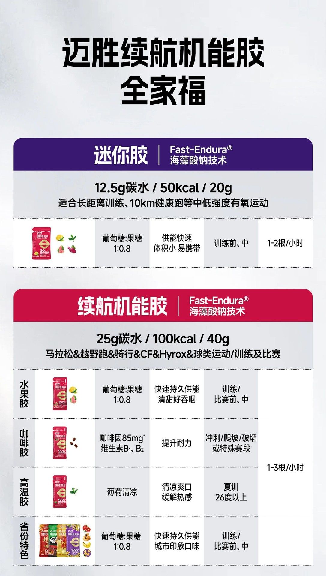 迈胜能量胶混装多口味骑行电解质盐丸登山补充耐力补充续航机能胶