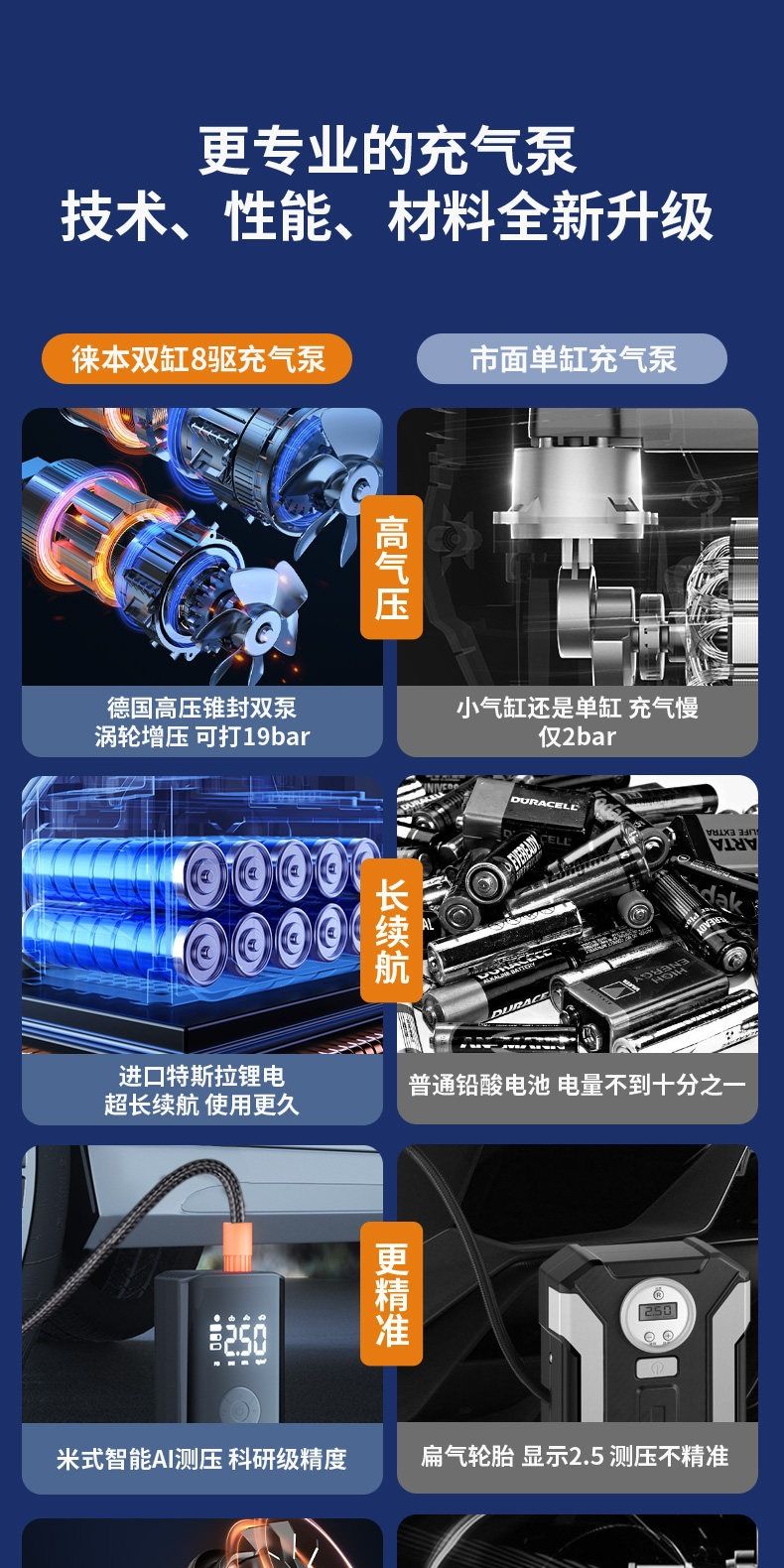 适用车载无线充气泵便携式汽车用电动打气筒小轿车轮胎车用加气宝
