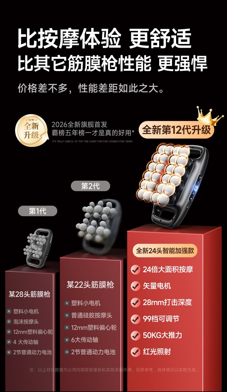 聚优品新款24头筋膜枪肌肉按摩器2600多头按摩枪快充电动筋膜枪厂