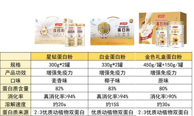 Tanshen Beijian Proteinpulver 450g für Erwachsene