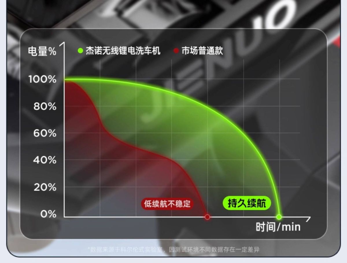 杰诺无线洗车机高压水枪家用强力新型增压充电式清洗神器锂电池