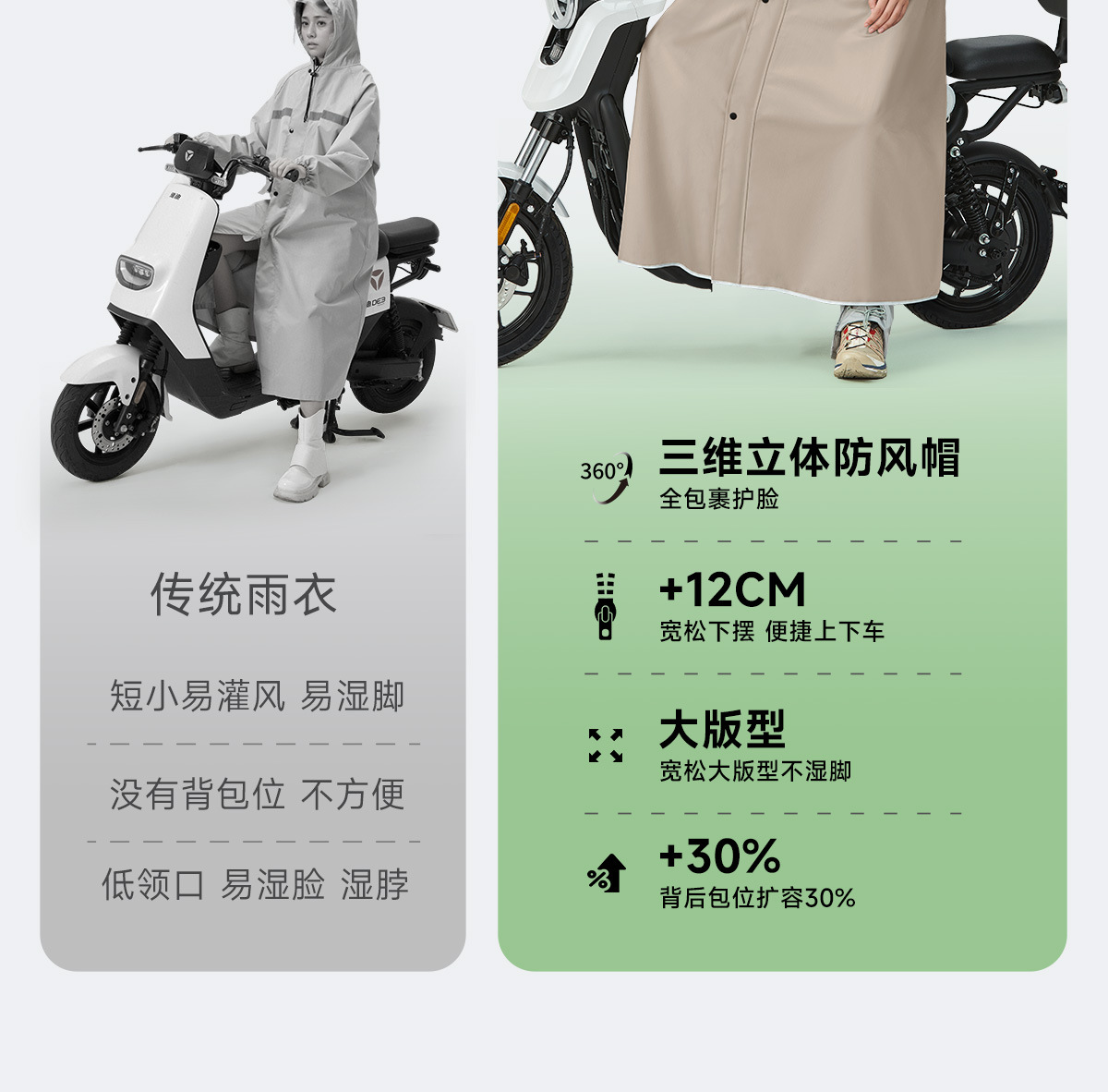 Electric Scooter Raincoat Oxford Cloth Unisex