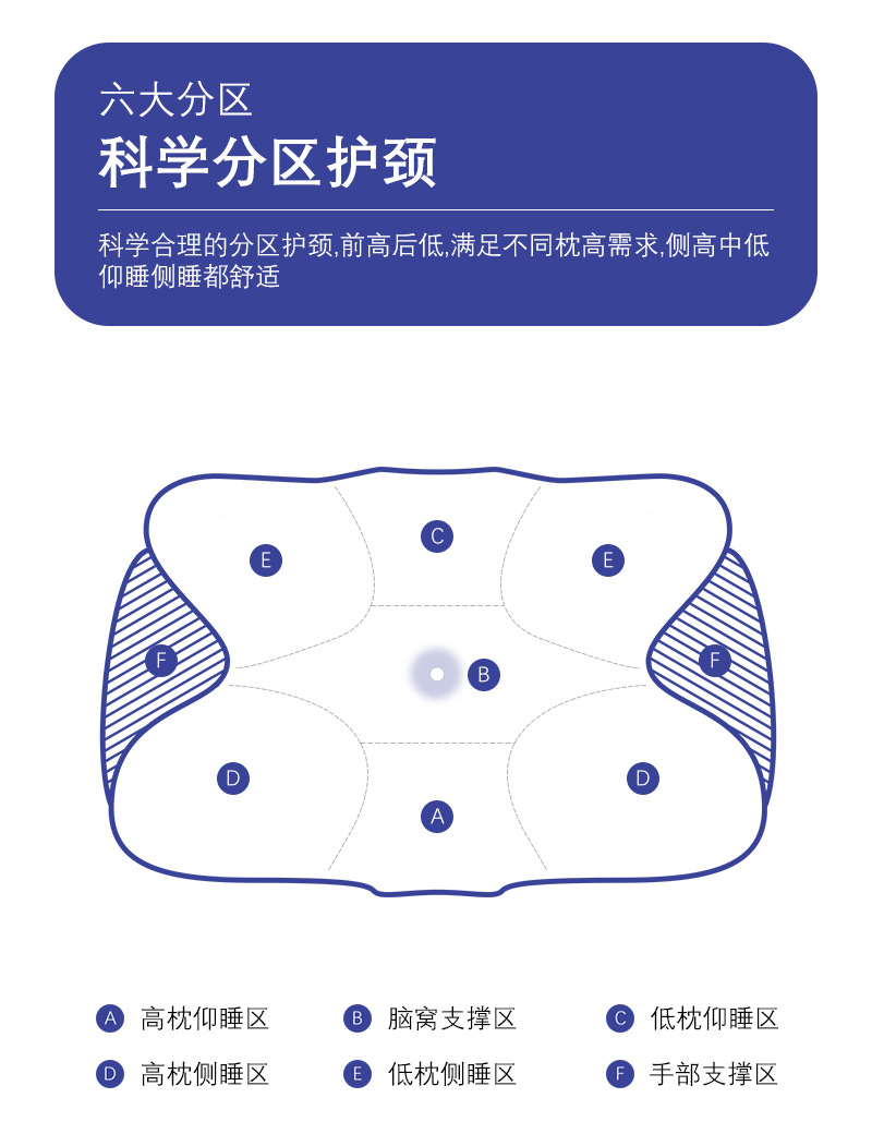 Memory foam pillow with cervical support, breathable