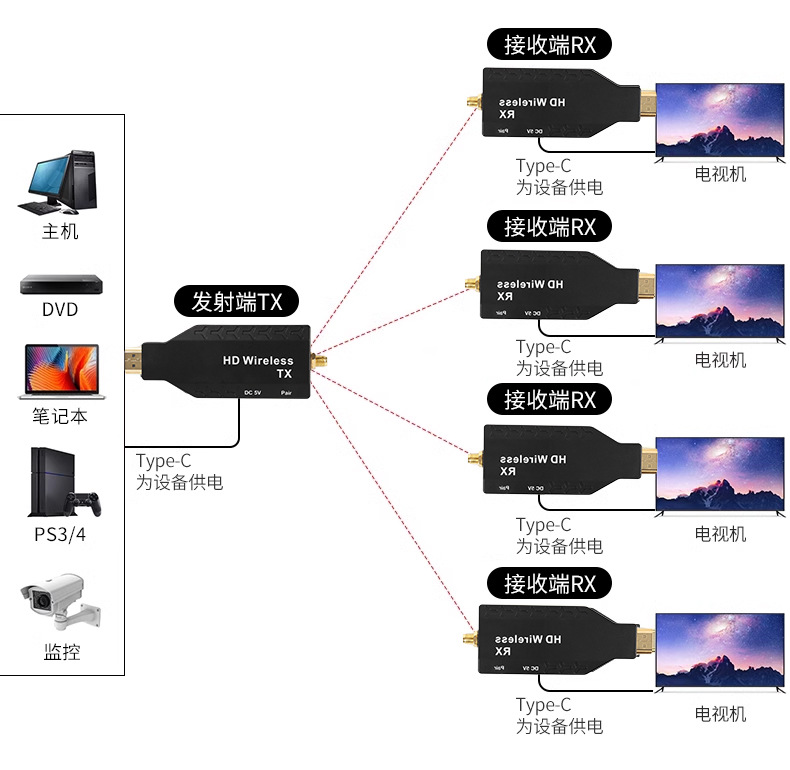HDMI Wireless Extender, 50m, Screen Mirroring