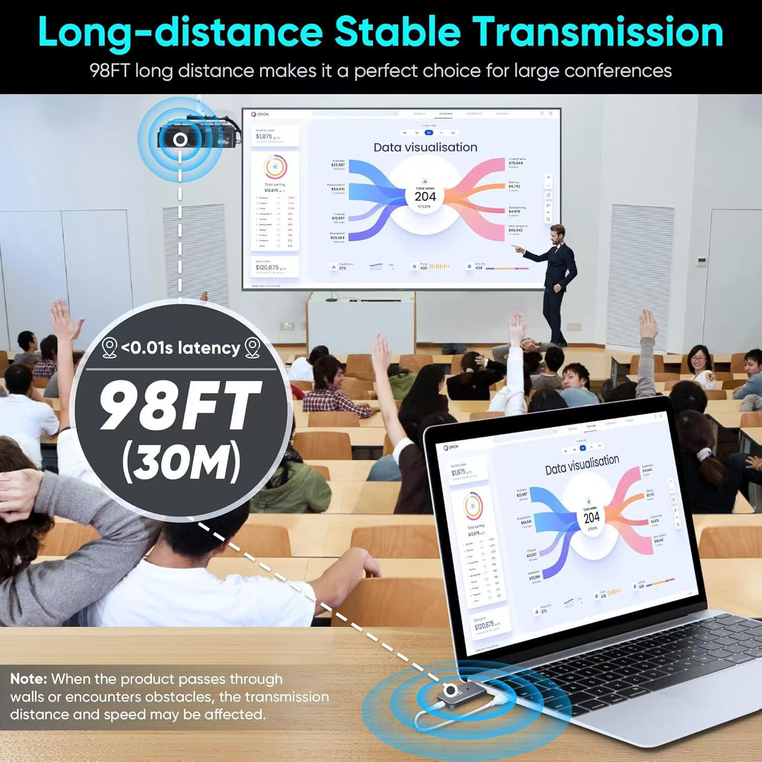 HDMI wireless extender, 4K, 60 meter range