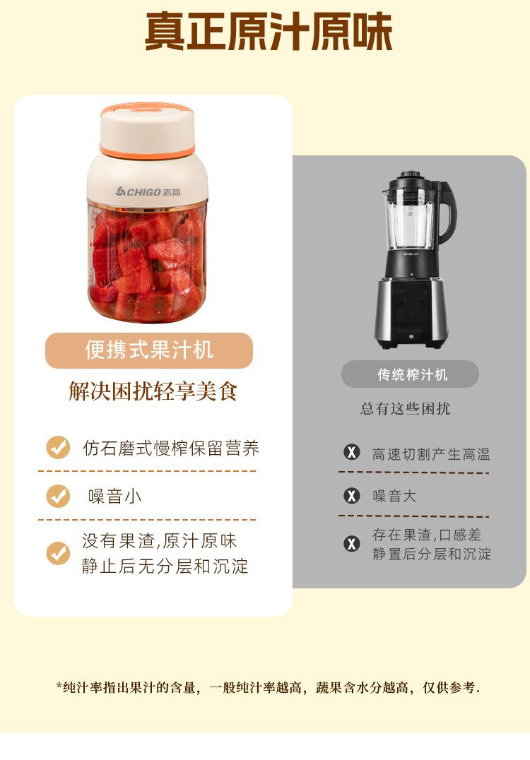 Chigo Portable Electric Juicer Cup, Mini, Cordless