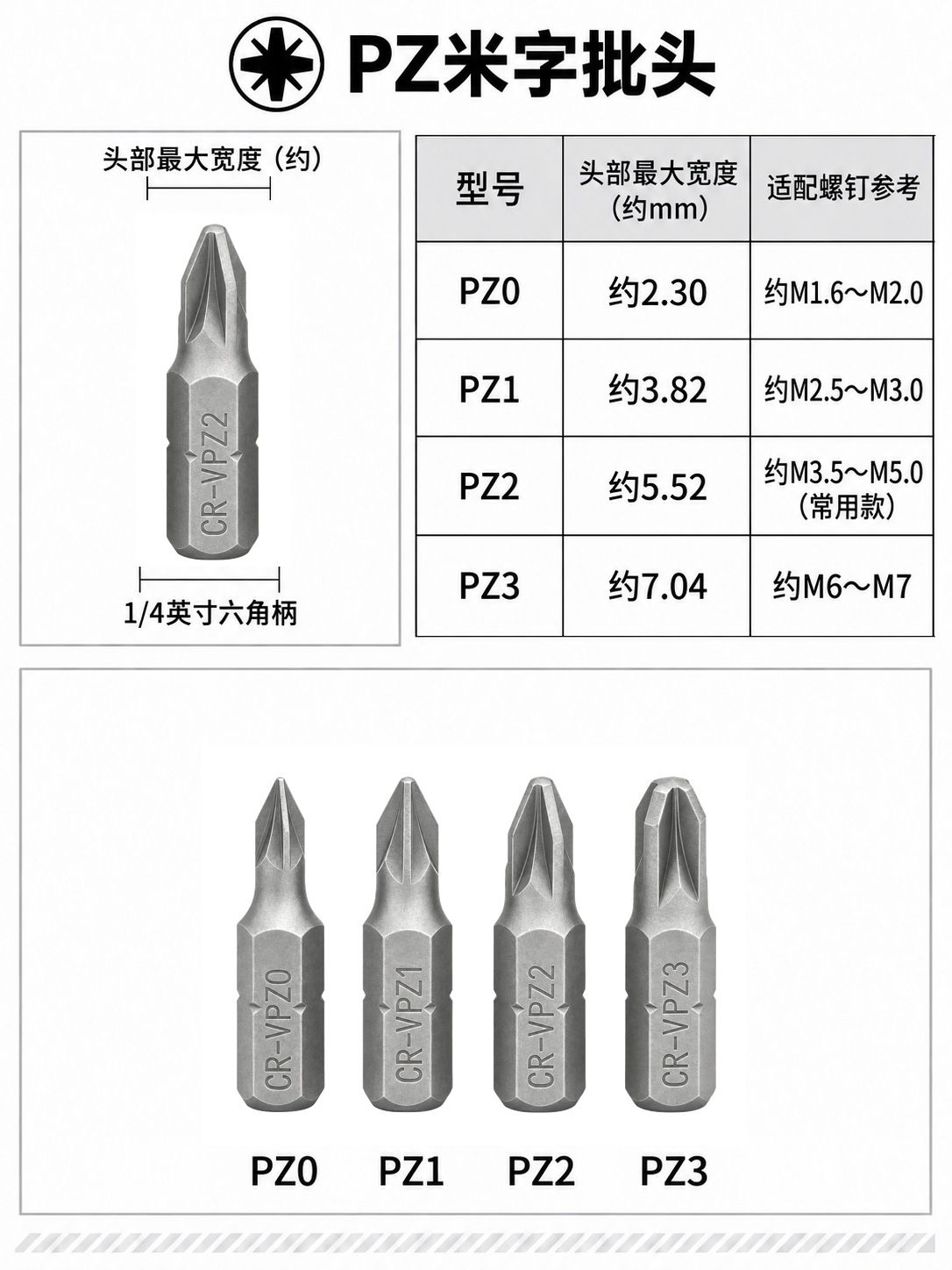 五金工具大全25mm短批头电动螺丝刀起子头内六角十字批头套装