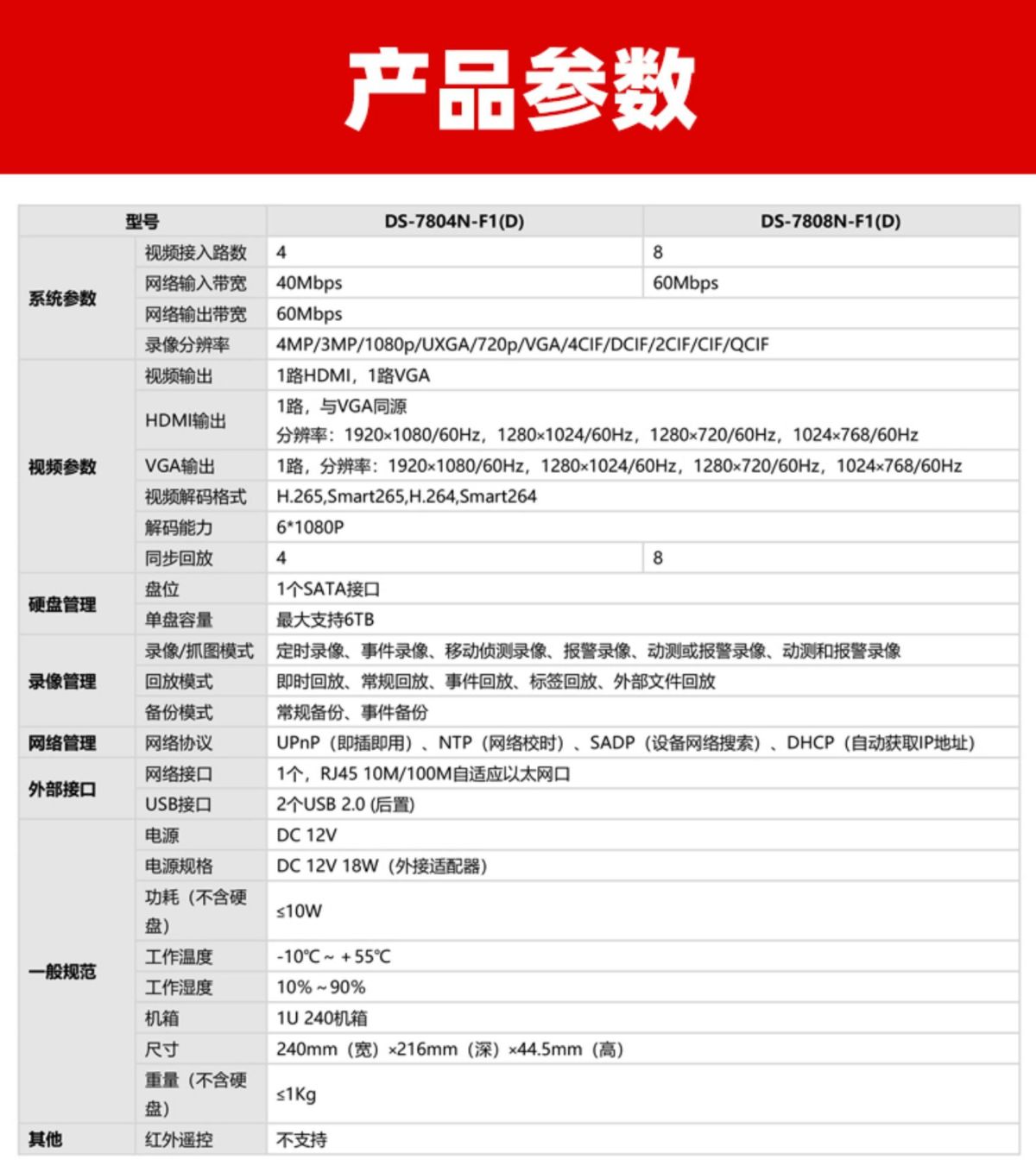 Hikvision 7804N-F1 4/8 kanal NVR 1080p HD