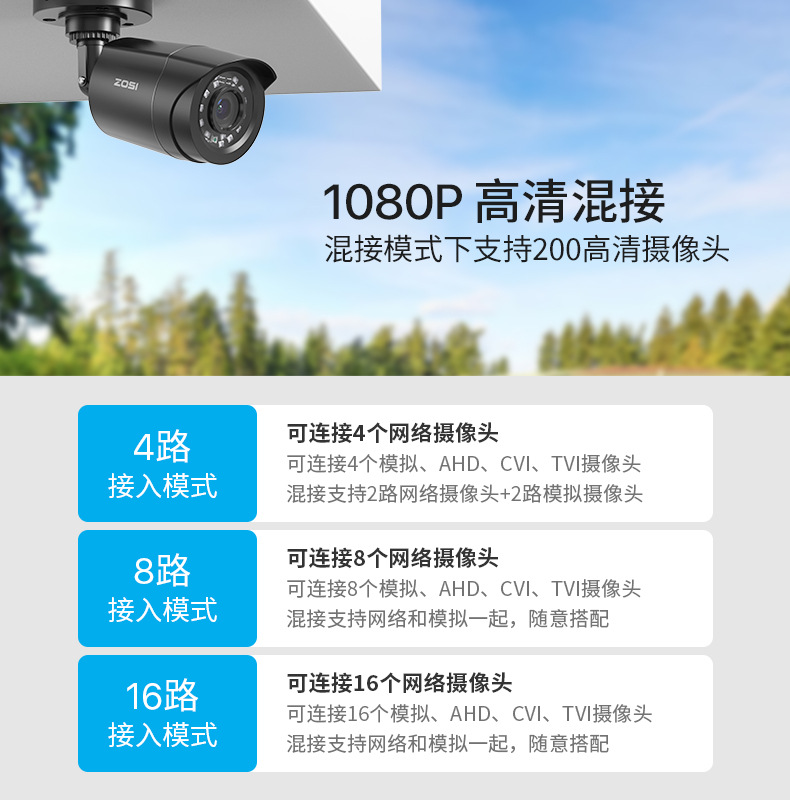 2-megapixel coaxial analog surveillance camera, waterproof