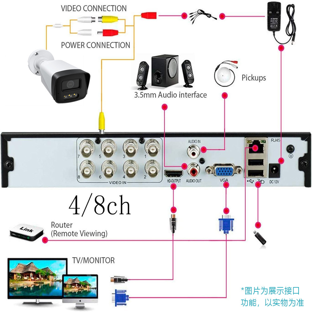 CCTV gözetim sistemi AHD KIT, 4 kanallı ve 8 kanallı