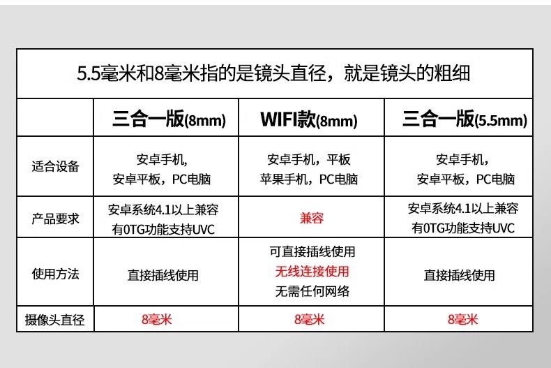HD endoscope, wireless, waterproof, for vehicle and pipe inspection