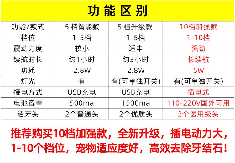 狗狗牙结石去除器宠物超声波洗牙机猫咪牙齿清洁工具小洁牙仪