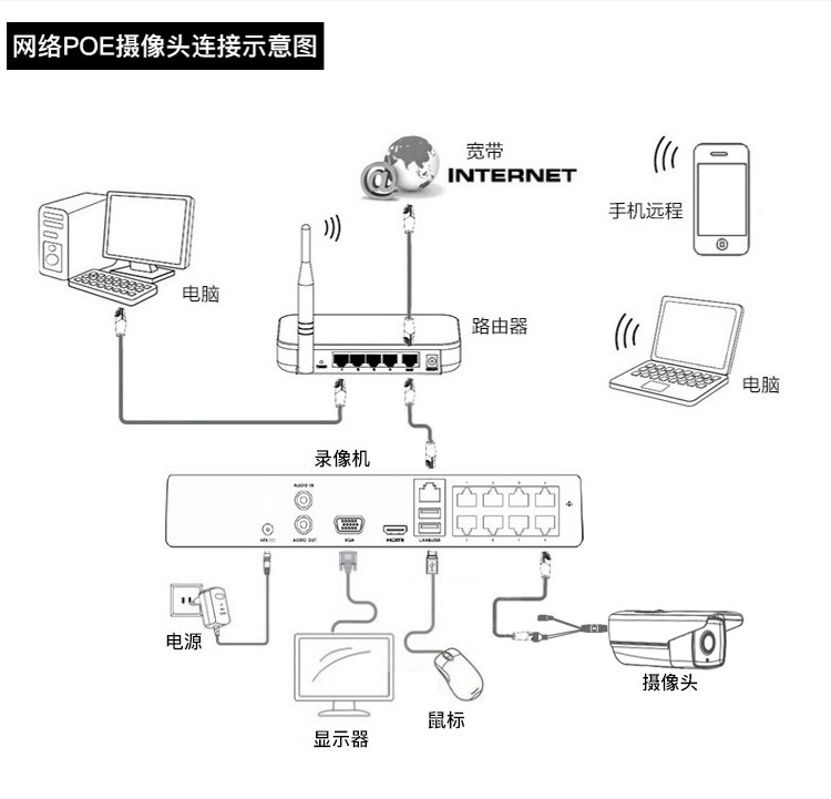 4K POE Network Camera 1080P 48V Home and Bank Security