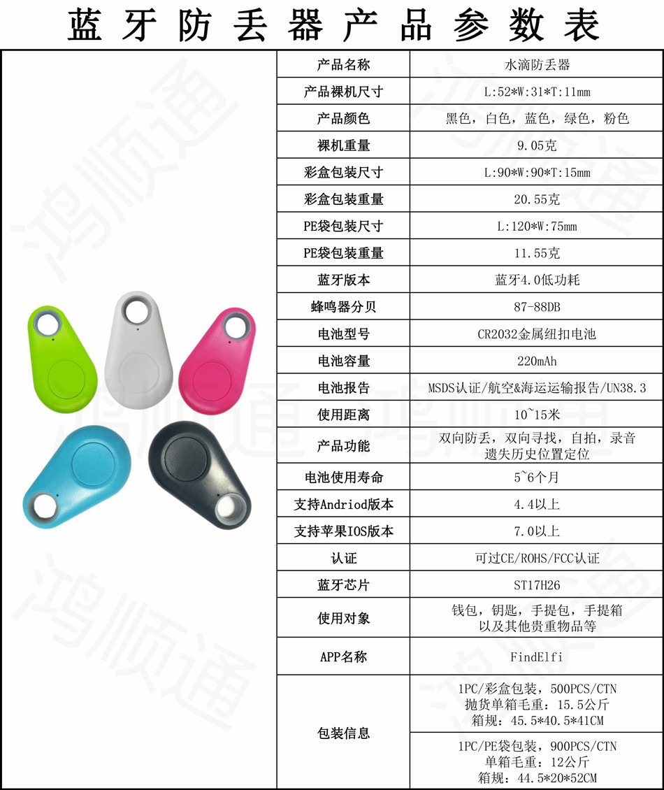 Bluetooth GPS tracker for keys and luggage