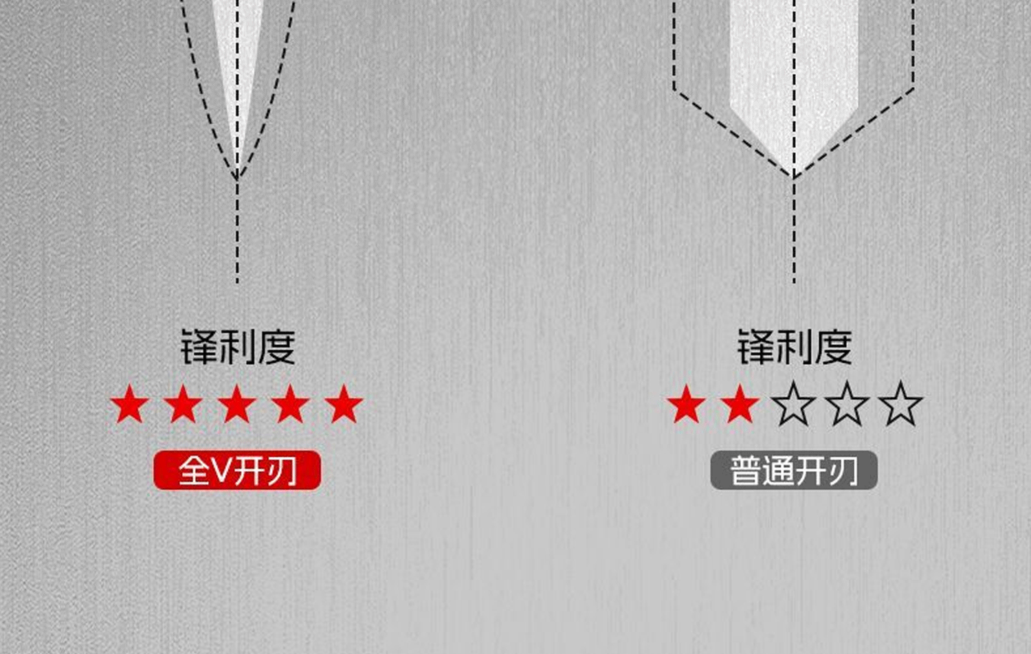 Yangjiang mutfak bıçağı ve kesme tahtası seti, 2 parçalı