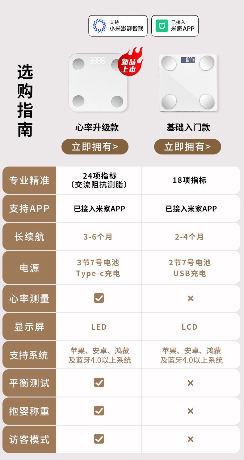 体重秤家用精准电子秤小型充电高精度智能体脂秤减肥专用人体称重