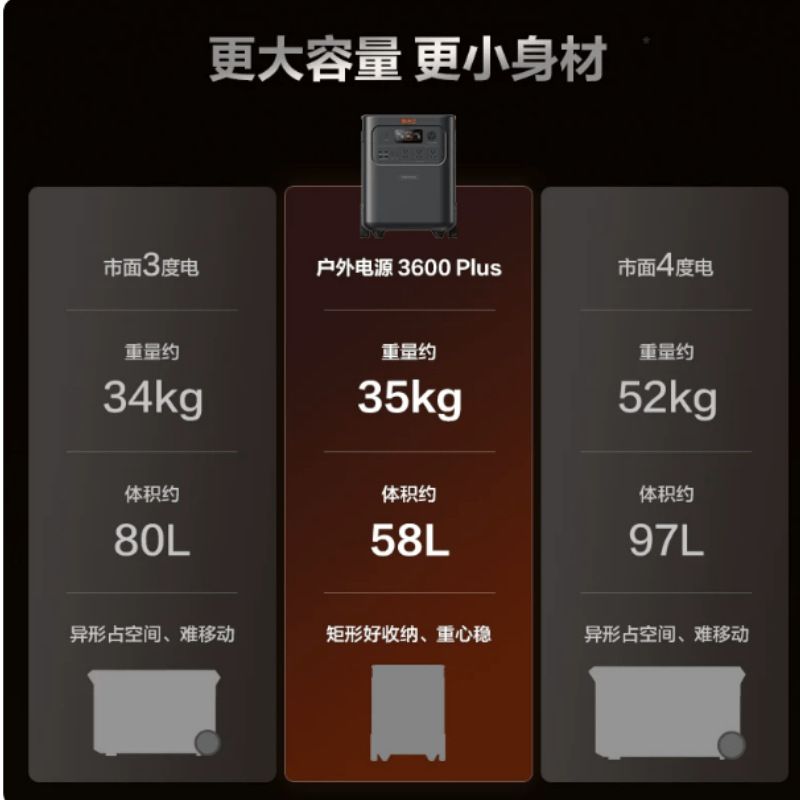 Dianxiaoer 3600plus 3.58 kWh taşınabilir güç istasyonu