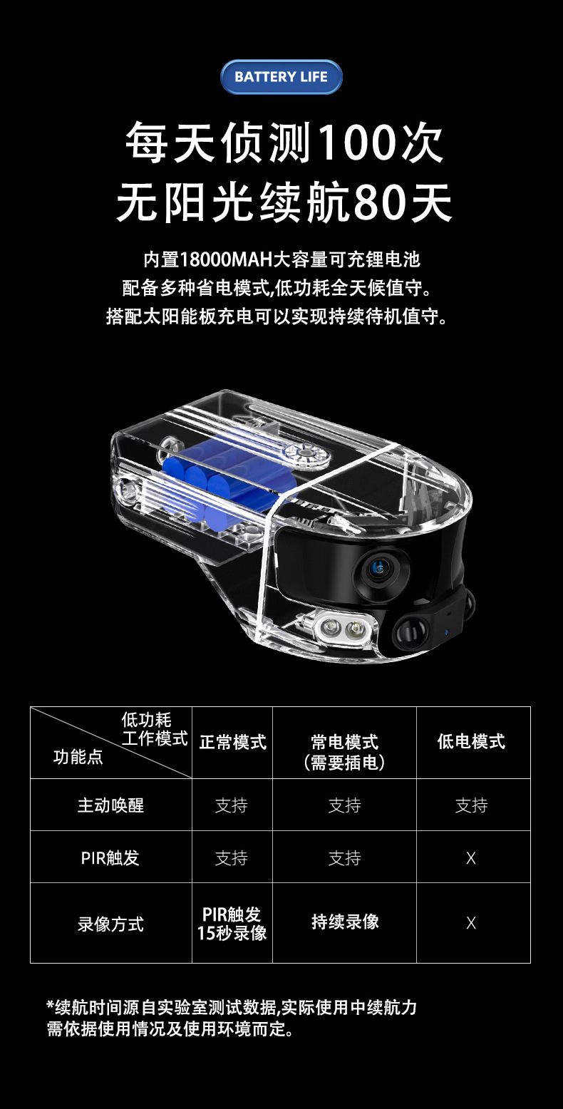 Solar Camera 8MP Night Vision 4G Wireless