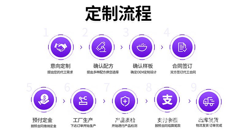 跨境外贸热销豌豆蛋白粉pea protein powder素食源头工厂代加工