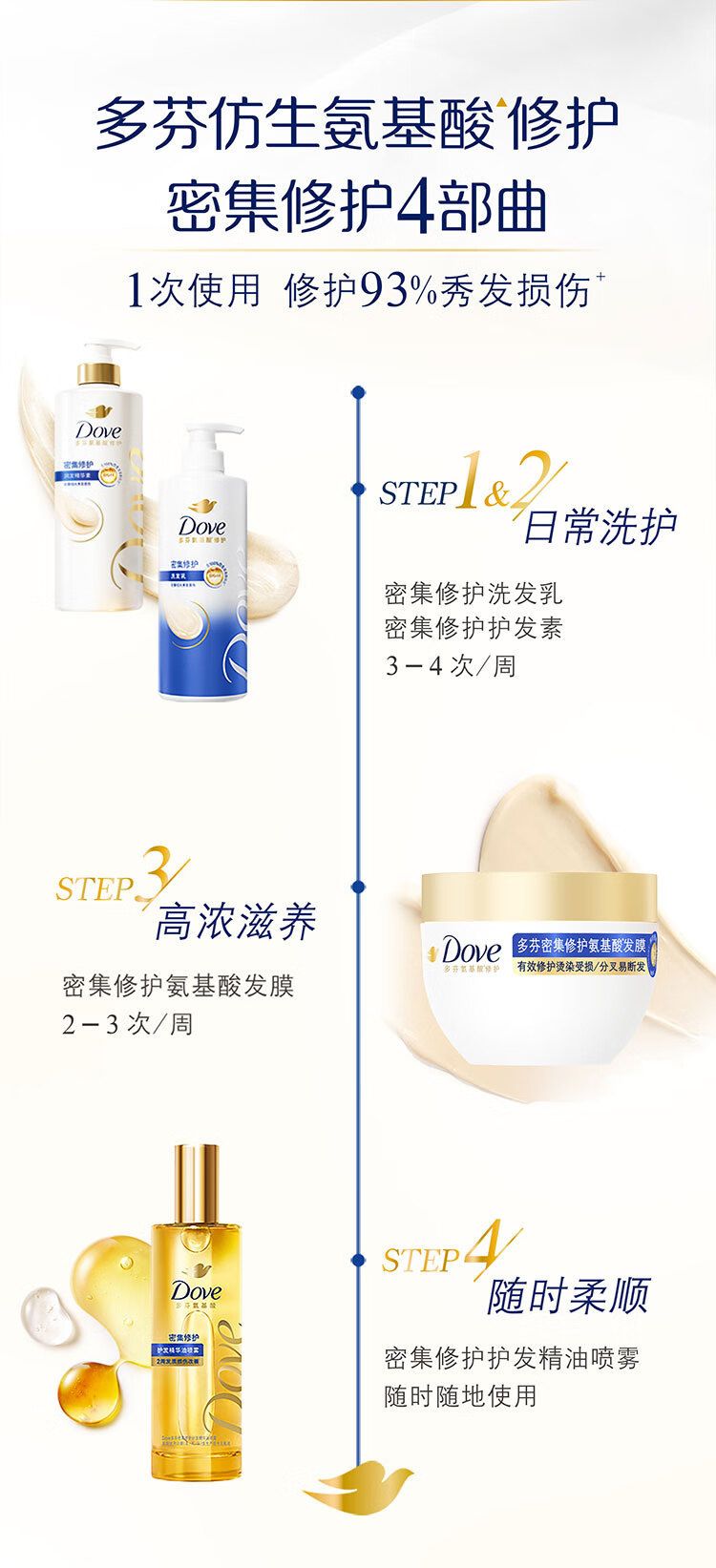 多芬正品洗发水沐浴露护发素旅行套装小样洗头膏批发50+50+45ml