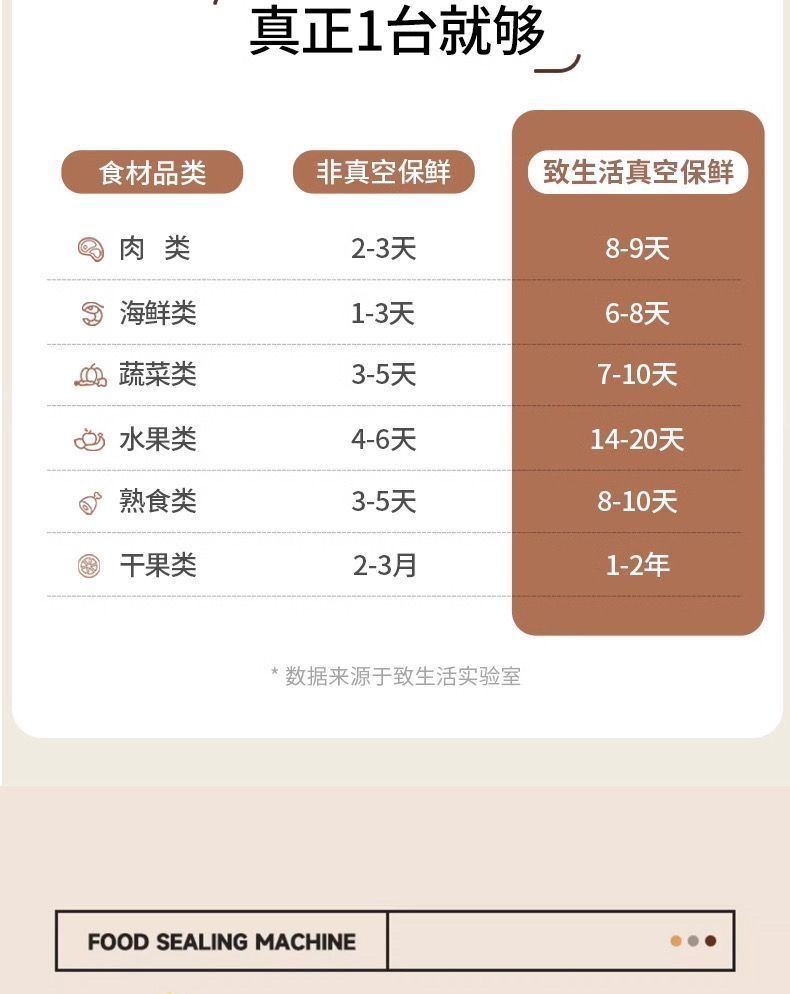 新款全自动抽真空包装封口机小型家用商用塑封压缩密封食品保鲜机