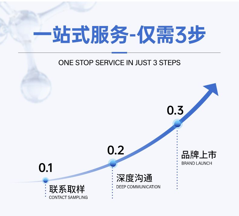 腺苷生发液激活毛囊防脱育发液头皮精华液当归生发液猛长头跨境