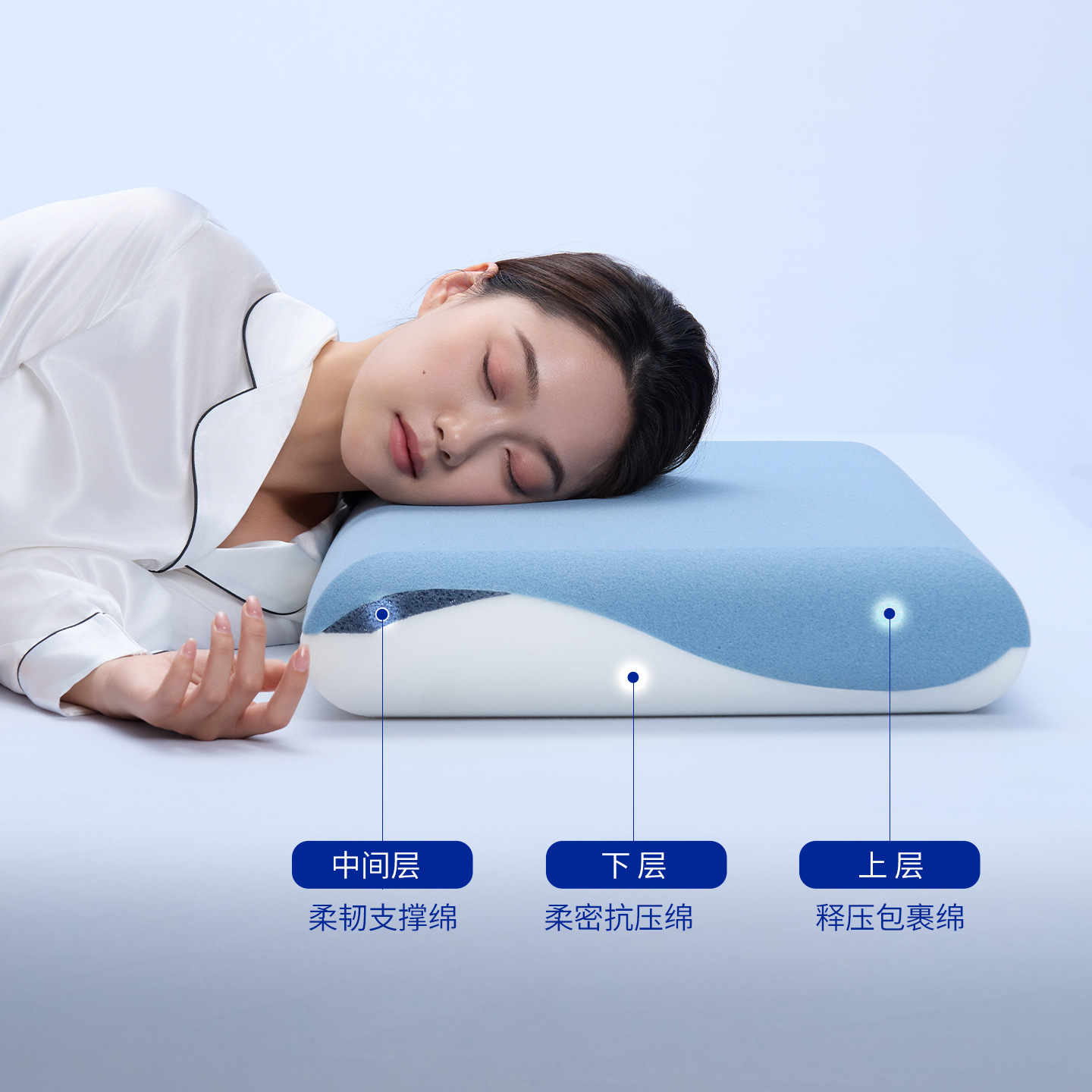 Deep Sleep PRO bellek köpüğü yastık, boyun destekli, sınıf A