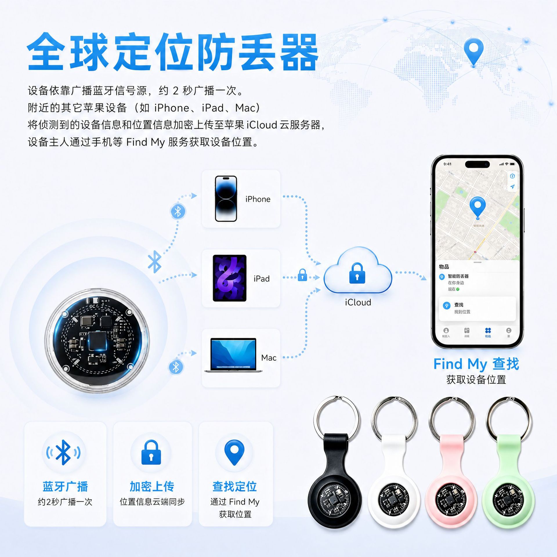 Findmy Dual System GPS Tracker for Kids and Pets