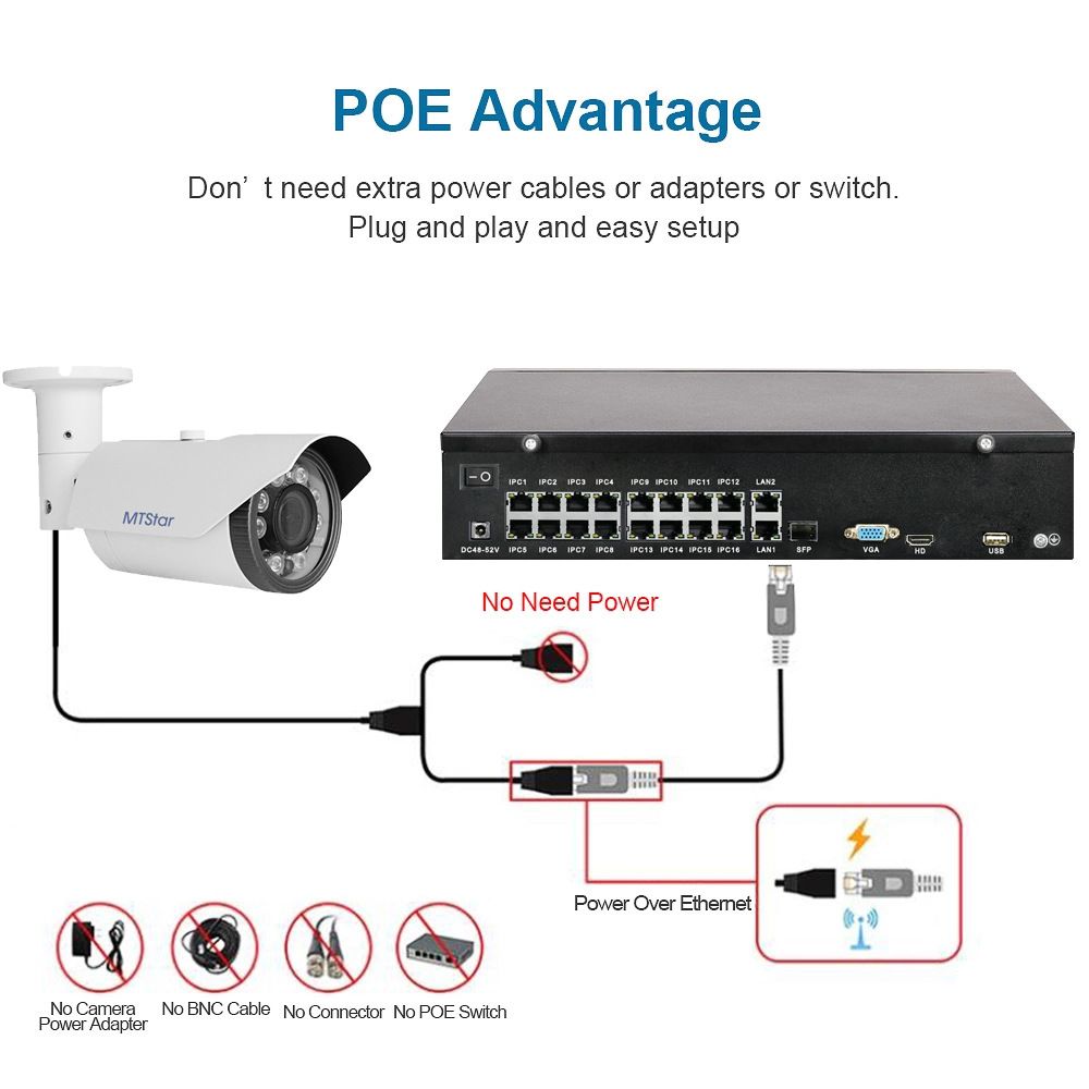 16 kanallı POE NVR video kaydedici H265 HD