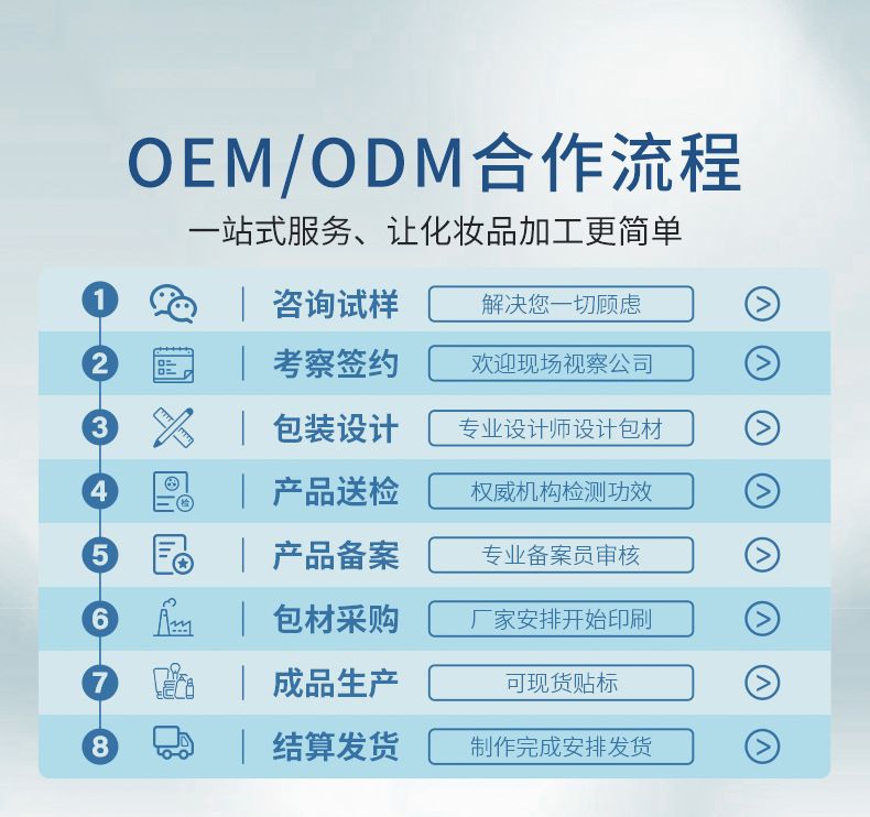 腺苷生发液激活毛囊防脱育发液头皮精华液当归生发液猛长头跨境