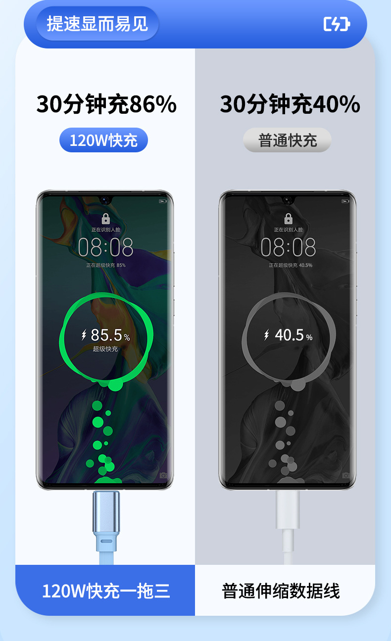 Shunwang 3-in-1 120W fast charging cable, retractable, car charger compatible