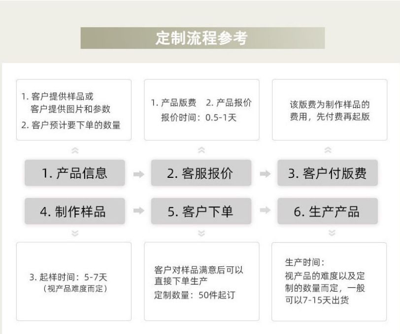 小红书热销微镶蛇骨手镯小众设计高级感铜渡香槟金满天星跨境现货