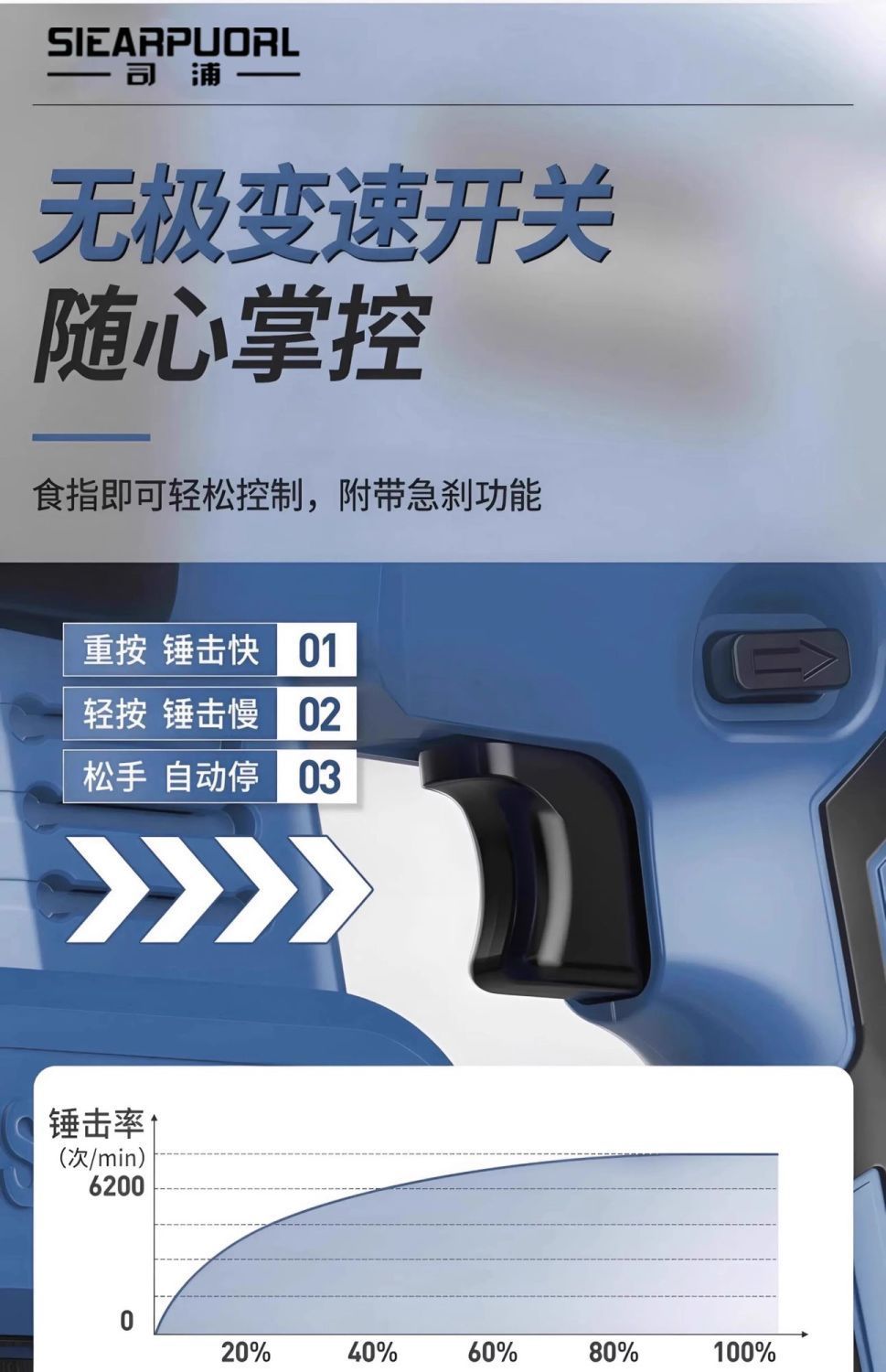 厂家跨境无刷四件套锂电动工具套装锂电冲击钻角磨机电钻扳手套装