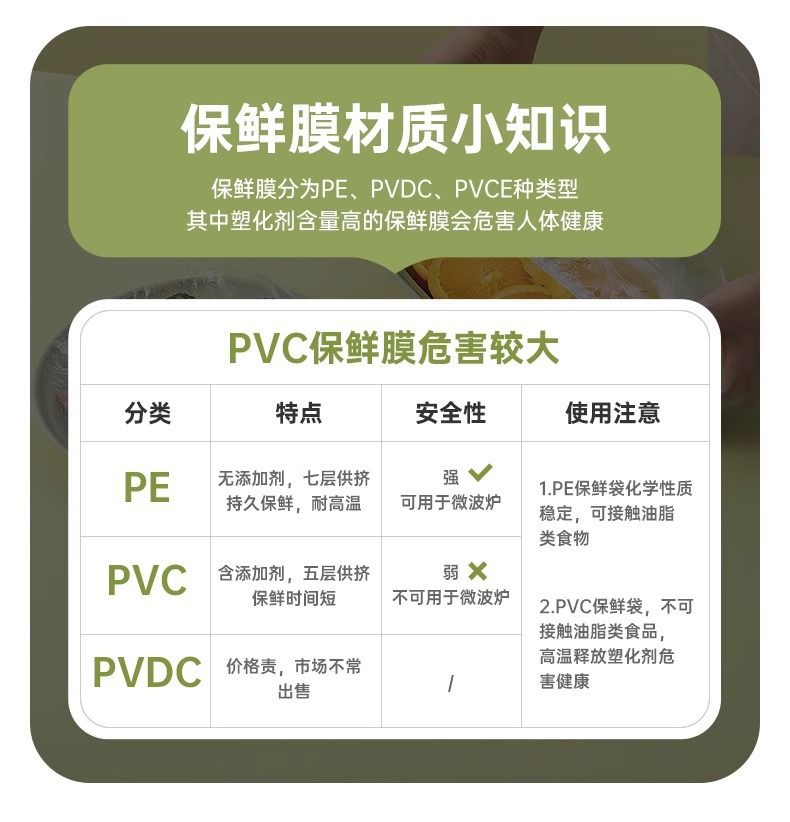 卫生抽取一次性保鲜罩弹性贴合盘碗冰箱各类食物密封保鲜套袋用品