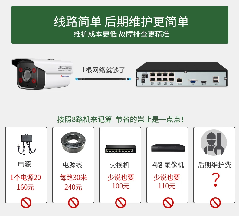 Xiongmai 8 kanal NVR 8MP, POE, 48V