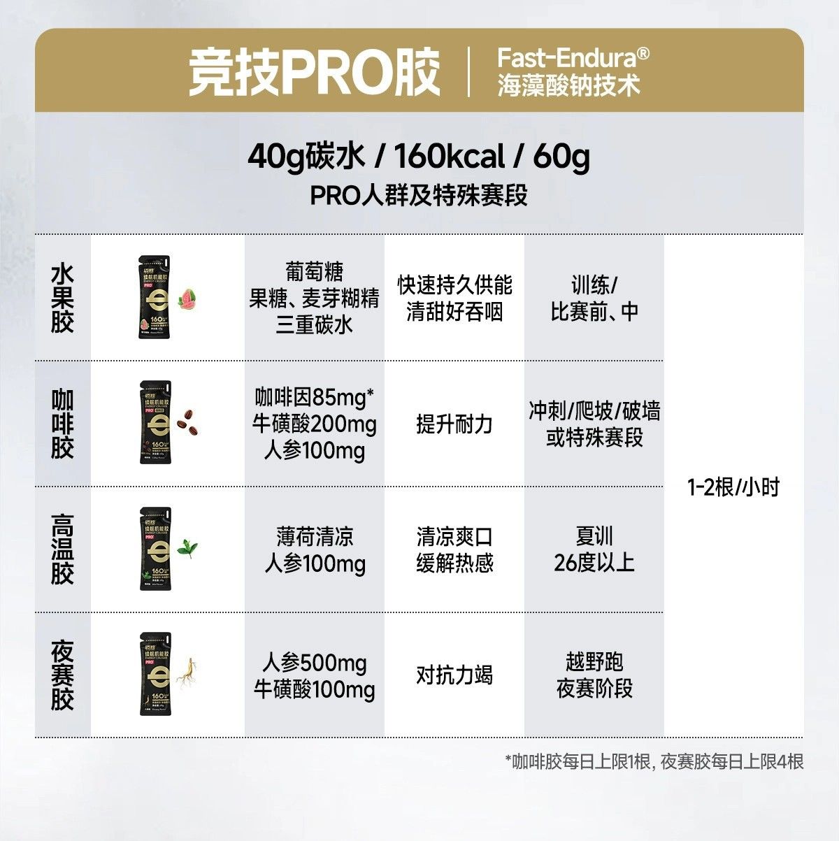 迈胜能量胶混装多口味骑行电解质盐丸登山补充耐力补充续航机能胶