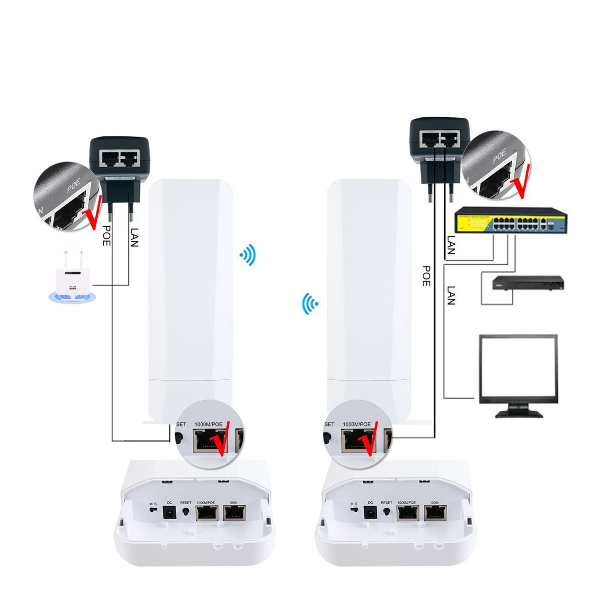 5.8GHz WLAN-Brücke, 300Mbps, 1-3km Reichweite, 2×100Mbps Ethernet
