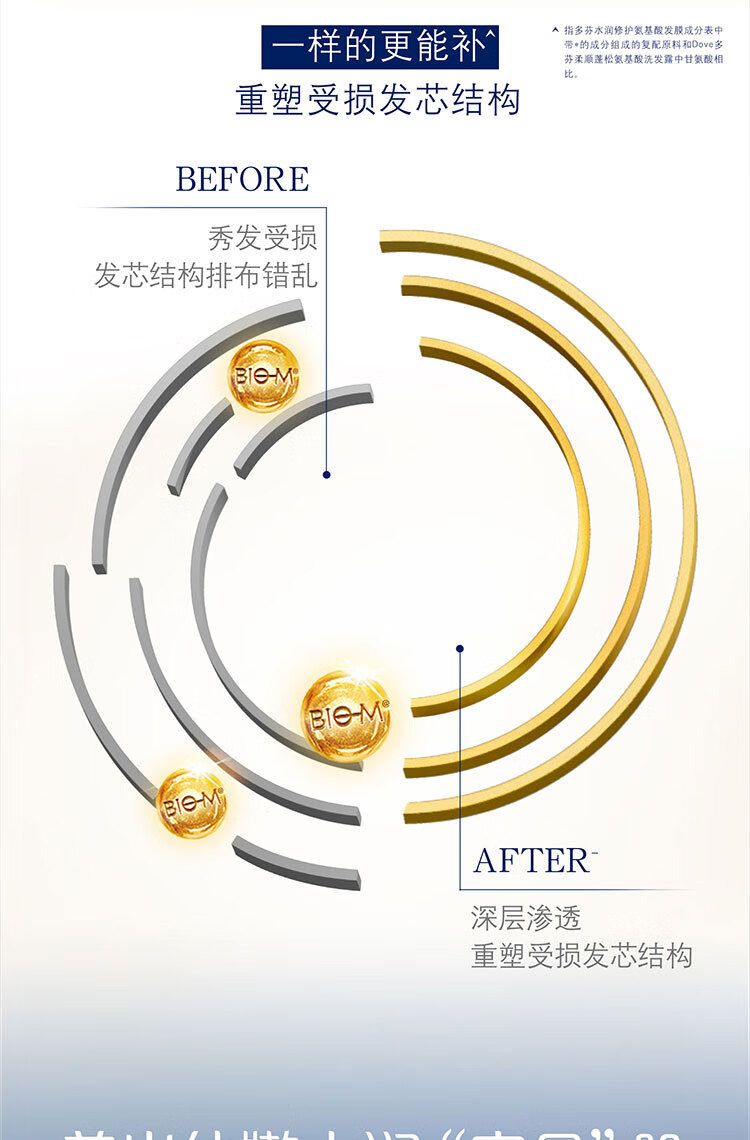 多芬正品洗发水沐浴露护发素旅行套装小样洗头膏批发50+50+45ml