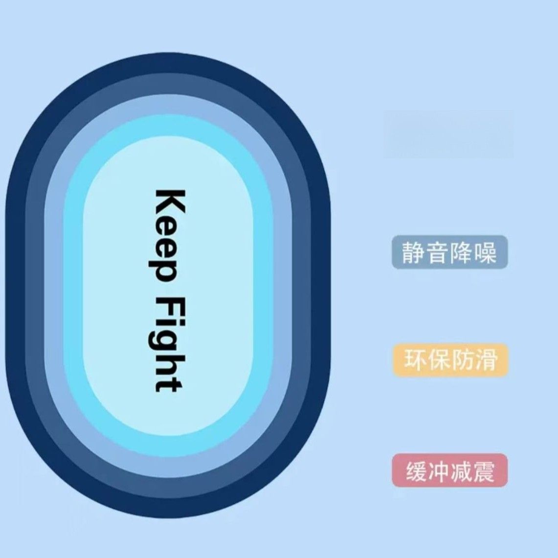 新升级防滑跳绳跳操居家瑜伽地垫健腹轮隔音减震室内加厚运动地毯