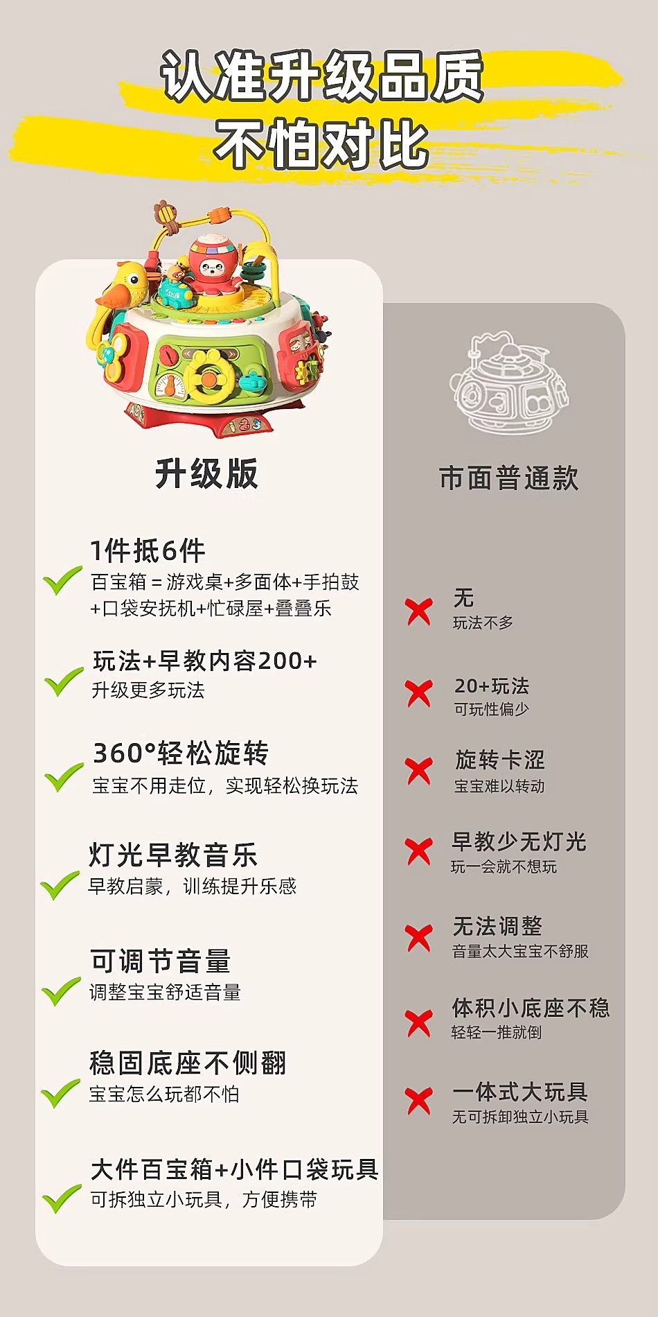 宝宝多功能游戏桌婴幼儿忙碌桌1到3岁六面体学习玩具蒙氏早教益智