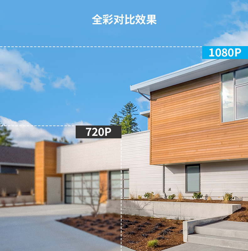 2-megapixel coaxial analog surveillance camera, waterproof